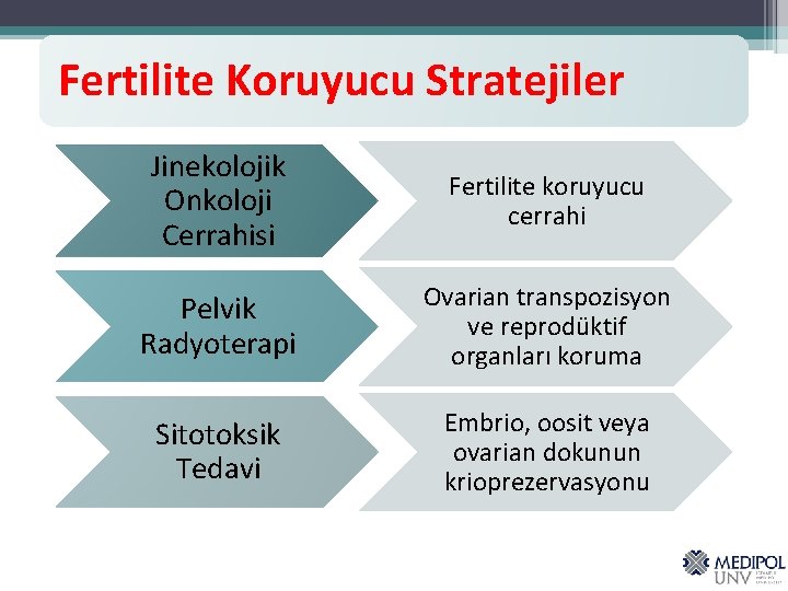 Fertilite Koruyucu Stratejiler Jinekolojik Onkoloji Cerrahisi Fertilite koruyucu cerrahi Pelvik Radyoterapi Ovarian transpozisyon ve