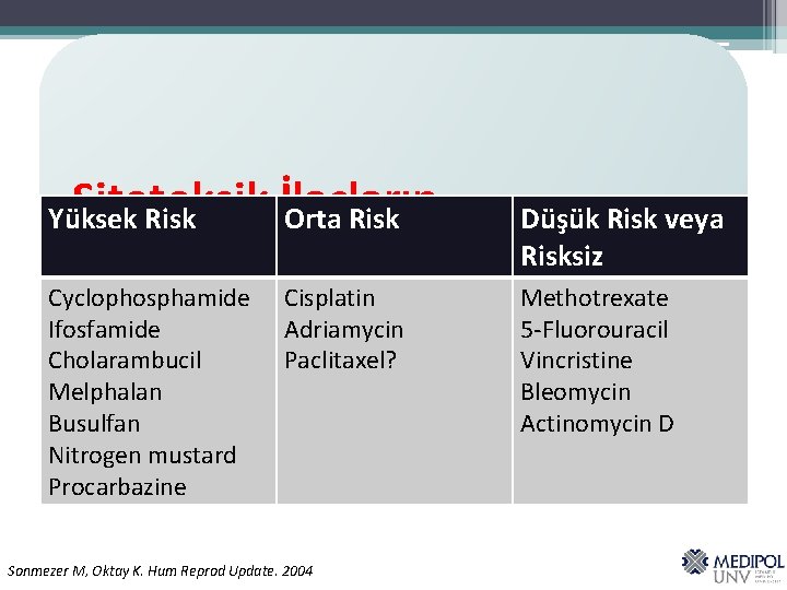 Sitotoksik İlaçların Yüksek Risk Orta Risk Gonadotoksik Etkileri Cyclophosphamide Ifosfamide Cholarambucil Melphalan Busulfan Nitrogen