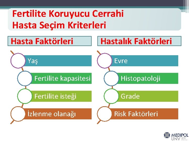 Fertilite Koruyucu Cerrahi Hasta Seçim Kriterleri Hasta Faktörleri Yaş Hastalık Faktörleri Evre Fertilite kapasitesi