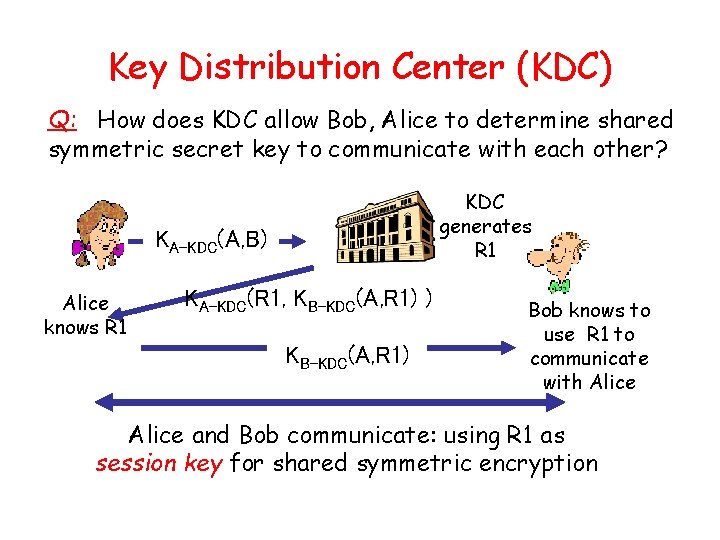Key Distribution Center (KDC) Q: How does KDC allow Bob, Alice to determine shared