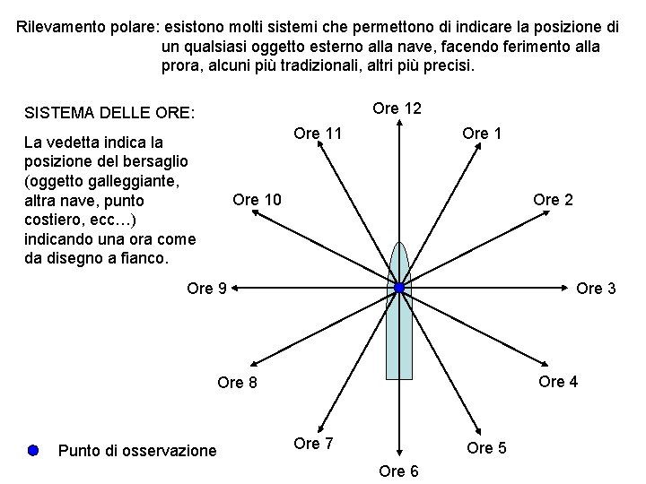 Rilevamento polare: esistono molti sistemi che permettono di indicare la posizione di un qualsiasi Rilevamento polare: esistono molti sistemi che permettono di indicare la posizione di un qualsiasi