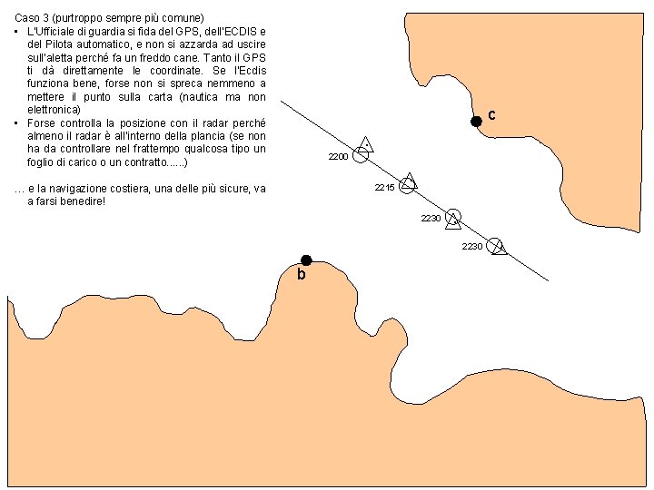 Caso 3 (purtroppo sempre più comune) • L’Ufficiale di guardia si fida del GPS, Caso 3 (purtroppo sempre più comune) • L’Ufficiale di guardia si fida del GPS,