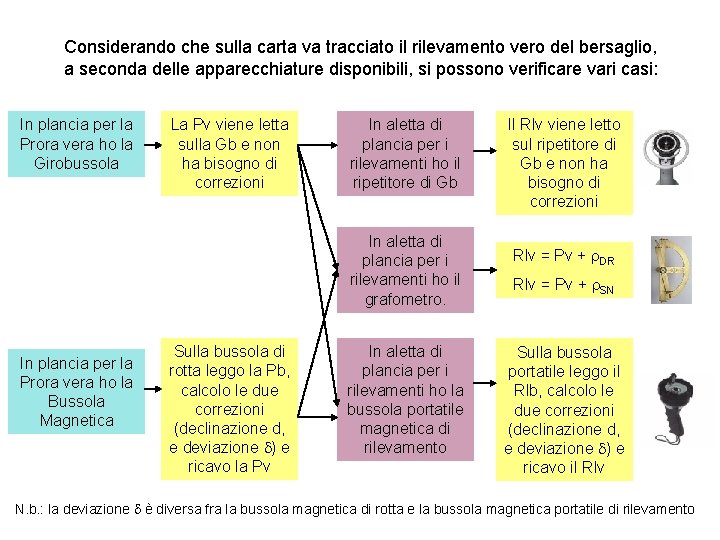 Considerando che sulla carta va tracciato il rilevamento vero del bersaglio, a seconda delle Considerando che sulla carta va tracciato il rilevamento vero del bersaglio, a seconda delle