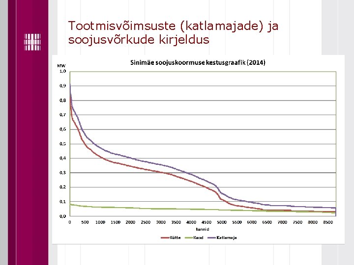 Tootmisvõimsuste (katlamajade) ja soojusvõrkude kirjeldus 