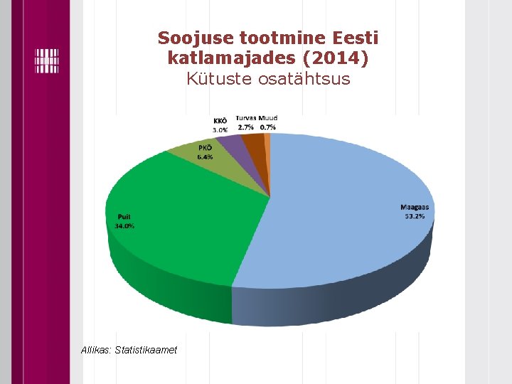 Soojuse tootmine Eesti katlamajades (2014) Kütuste osatähtsus Allikas: Statistikaamet 