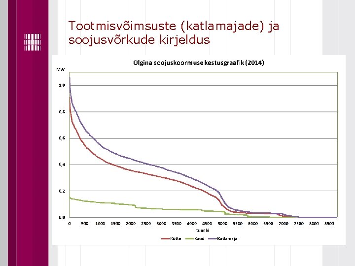 Tootmisvõimsuste (katlamajade) ja soojusvõrkude kirjeldus 