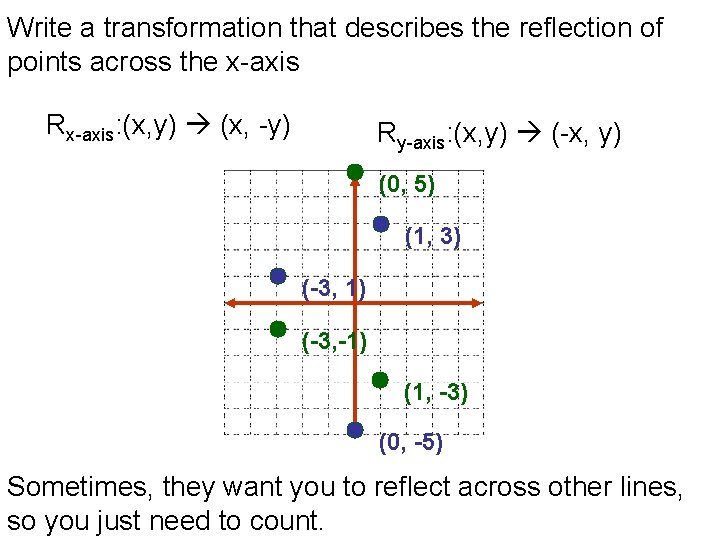 Write a transformation that describes the reflection of points across the x-axis Rx-axis: (x,