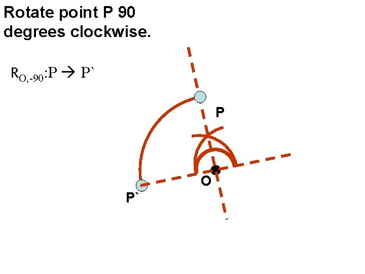 Rotate point P 90 degrees clockwise. RO, -90: P P` P O P` 