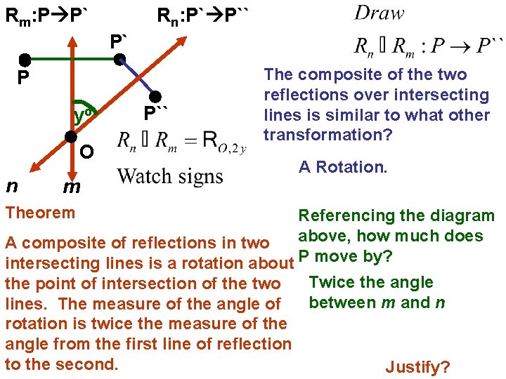 Rm: P P` Rn: P` P` P yo O n m P`` The composite