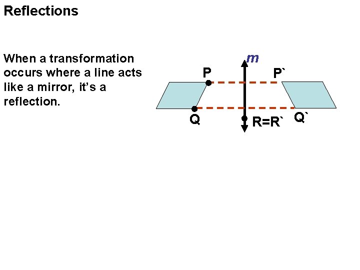 Reflections When a transformation occurs where a line acts like a mirror, it’s a