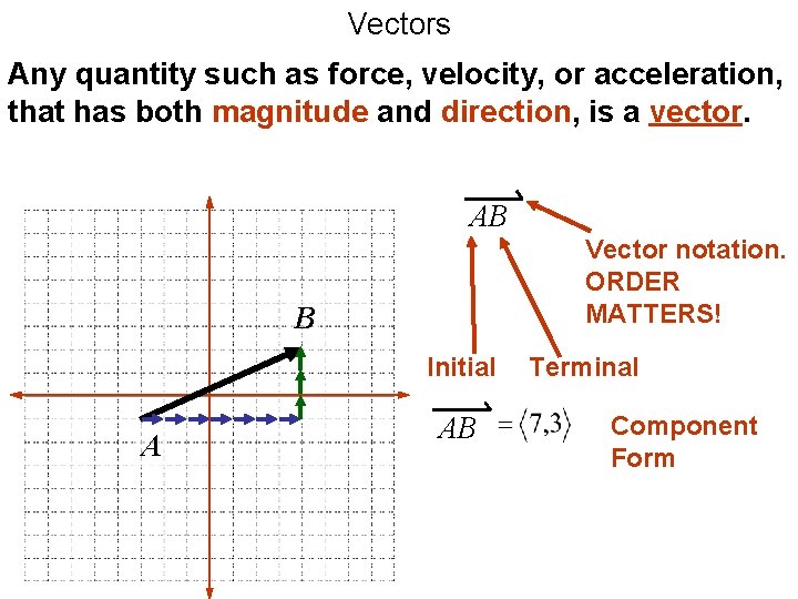 Vectors Any quantity such as force, velocity, or acceleration, that has both magnitude and