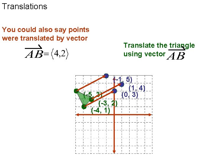 Translations You could also say points were translated by vector Translate the triangle using