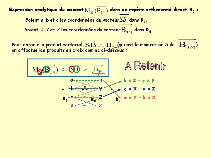 Expression analytique du moment dans un repère orthonormé direct R 0 : Soient a,