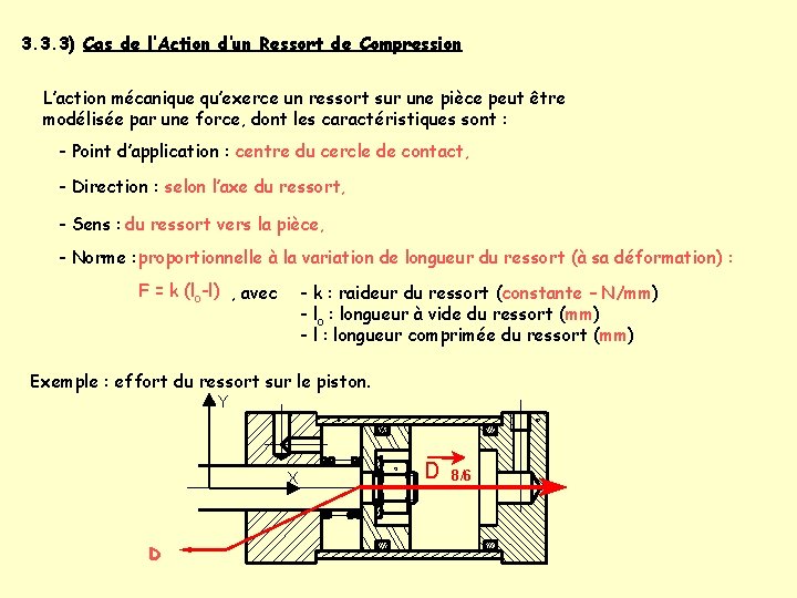 3. 3. 3) Cas de l’Action d’un Ressort de Compression L’action mécanique qu’exerce un
