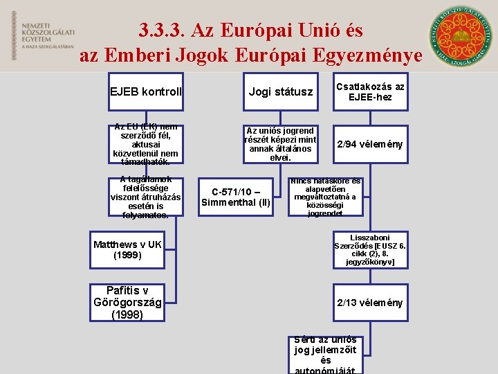 3. 3. 3. Az Európai Unió és az Emberi Jogok Európai Egyezménye EJEB kontroll