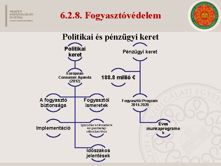 6. 2. 8. Fogyasztóvédelem Politikai és pénzügyi keret Politikai keret Pénzügyi keret European Consumer