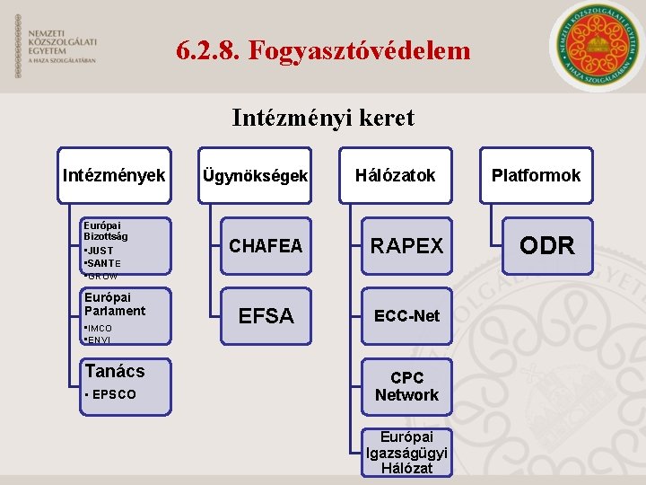 6. 2. 8. Fogyasztóvédelem Intézményi keret Intézmények Európai Bizottság • JUST • SANTE •