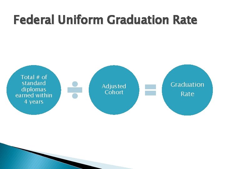 Federal Uniform Graduation Rate Total # of standard diplomas earned within 4 years Adjusted