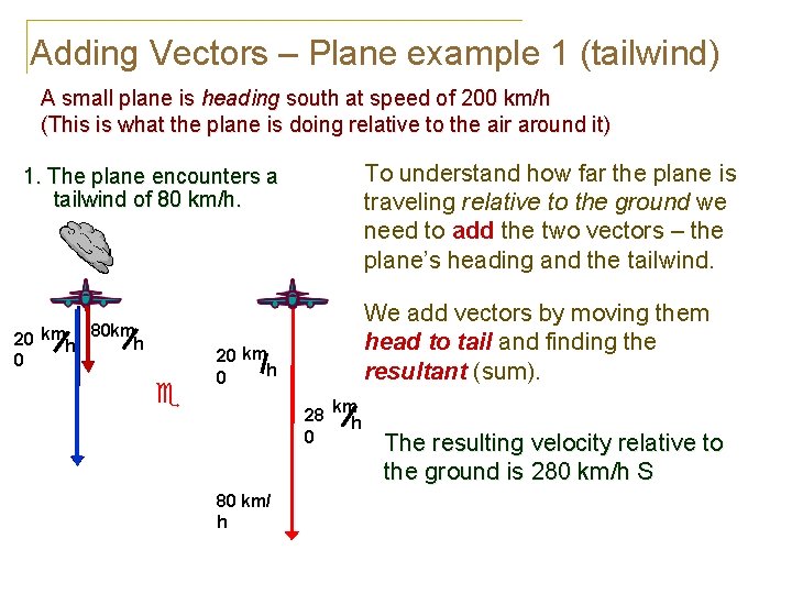 Adding Vectors – Plane example 1 (tailwind) A small plane is heading south at