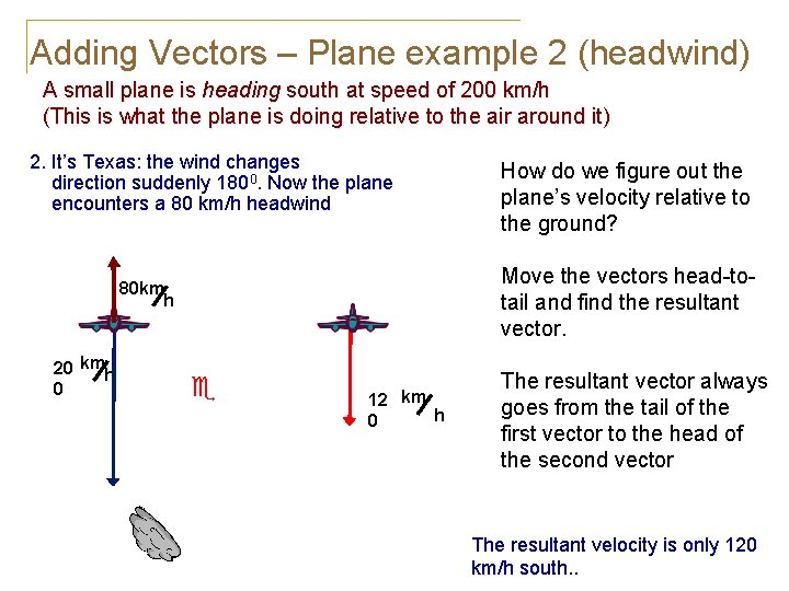 Adding Vectors – Plane example 2 (headwind) A small plane is heading south at