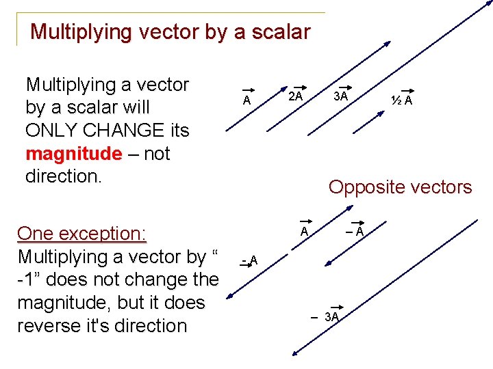 Multiplying vector by a scalar Multiplying a vector by a scalar will ONLY CHANGE