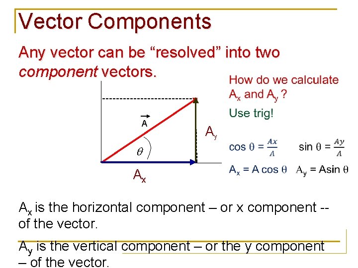 Vector Components Any vector can be “resolved” into two component vectors. A Ay Ax