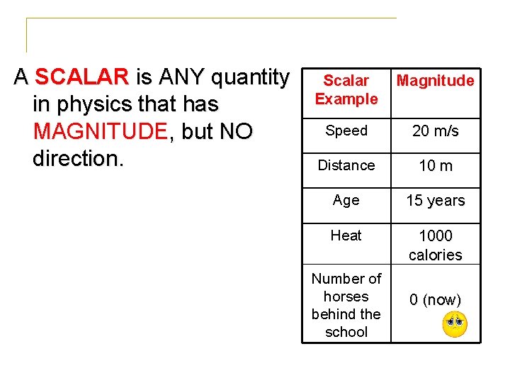 A SCALAR is ANY quantity in physics that has MAGNITUDE, but NO direction. Scalar