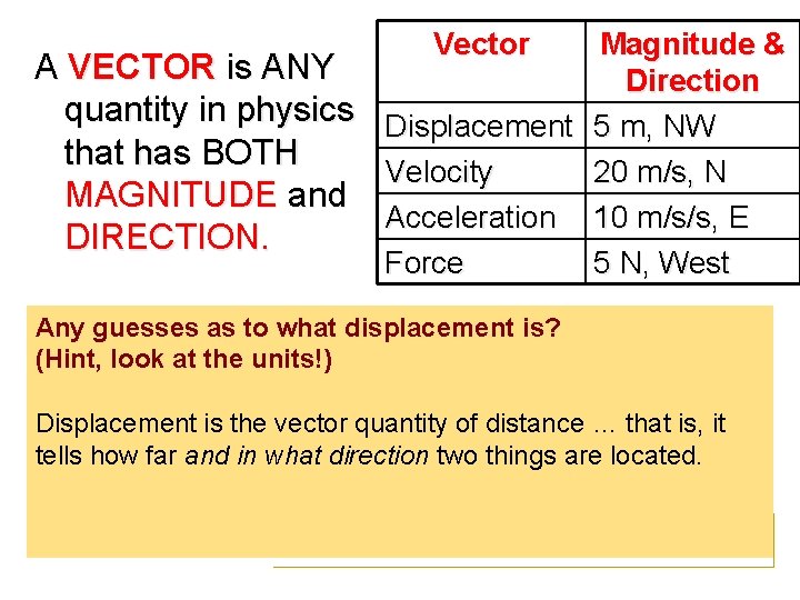 Vector Magnitude & A VECTOR is ANY Direction quantity in physics Displacement 5 m,
