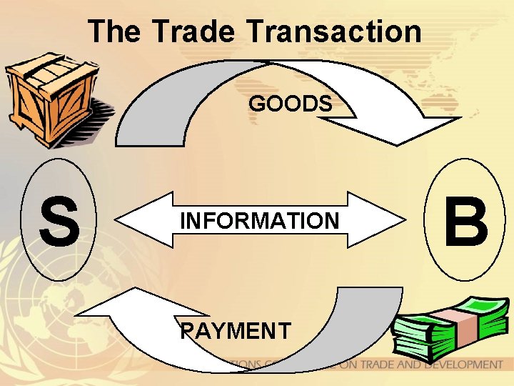 The Trade Transaction GOODS S INFORMATION PAYMENT B 