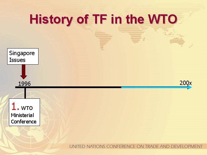 History of TF in the WTO Singapore Issues 1996 1. WTO Ministerial Conference 200