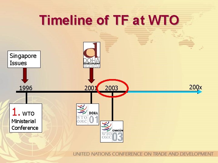 Timeline of TF at WTO Singapore Issues 1996 1. WTO Ministerial Conference 2001 2003