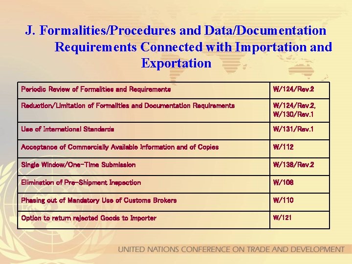 J. Formalities/Procedures and Data/Documentation Requirements Connected with Importation and Exportation Periodic Review of Formalities