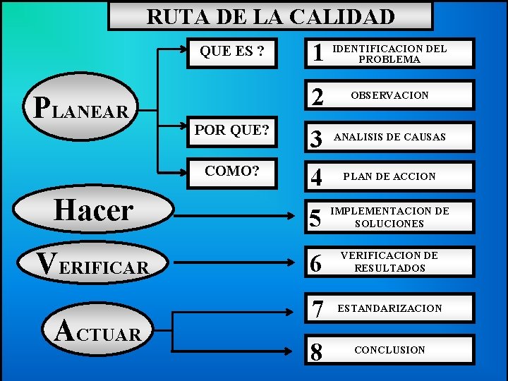 RUTA DE LA CALIDAD QUE ES ? PLANEAR POR QUE? COMO? 1 IDENTIFICACION DEL