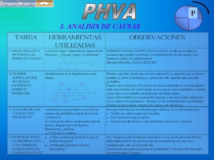 P 3. ANALISIS DE CAUSAS 