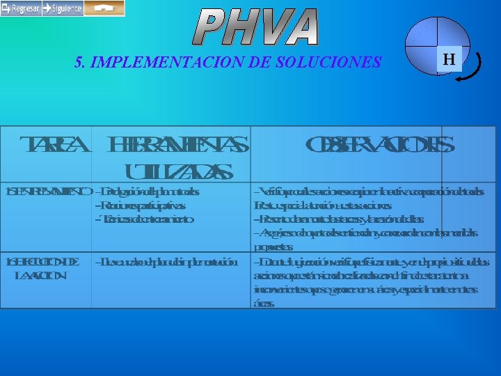 5. IMPLEMENTACION DE SOLUCIONES H 