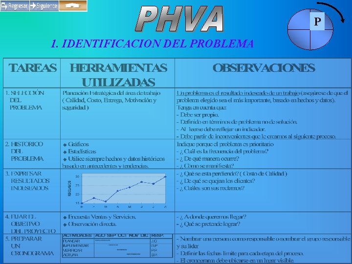 P 1. IDENTIFICACION DEL PROBLEMA 