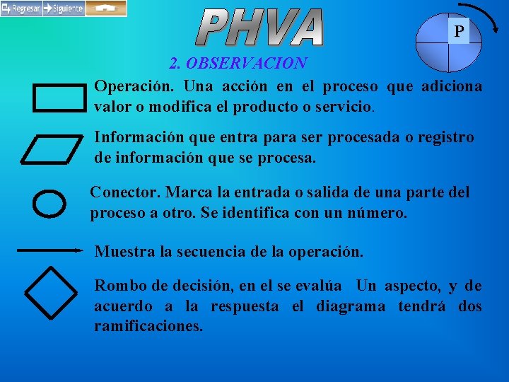 P 2. OBSERVACION Operación. Una acción en el proceso que adiciona valor o modifica