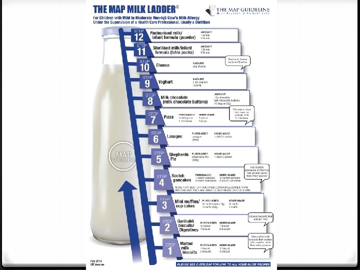 Milk ladder 