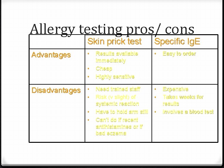 Allergy testing pros/ cons Advantages Skin prick test Specific Ig. E • Results available