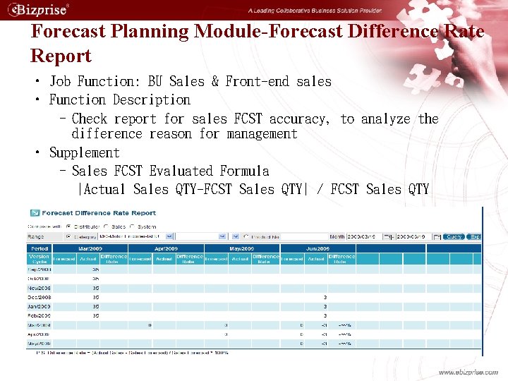 Forecast Planning Module-Forecast Difference Rate Report • Job Function: BU Sales & Front-end sales