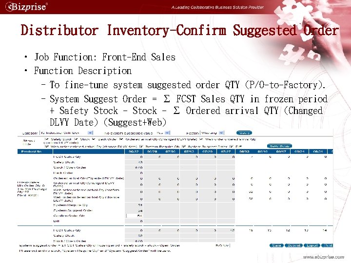 Distributor Inventory-Confirm Suggested Order • Job Function: Front-End Sales • Function Description – To