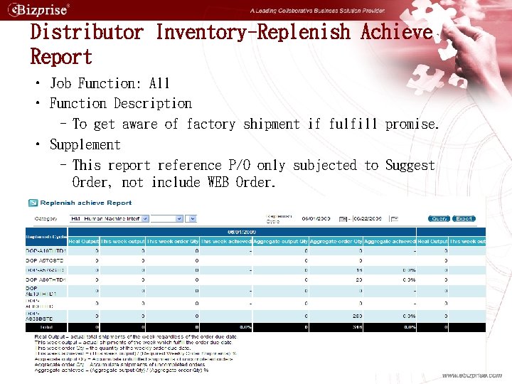 Distributor Inventory-Replenish Achieve Report • Job Function: All • Function Description – To get
