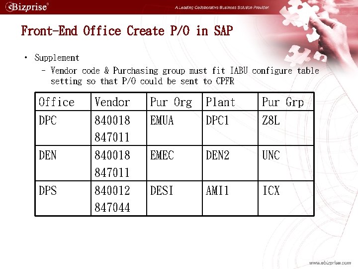 Front-End Office Create P/O in SAP • Supplement – Vendor code & Purchasing group