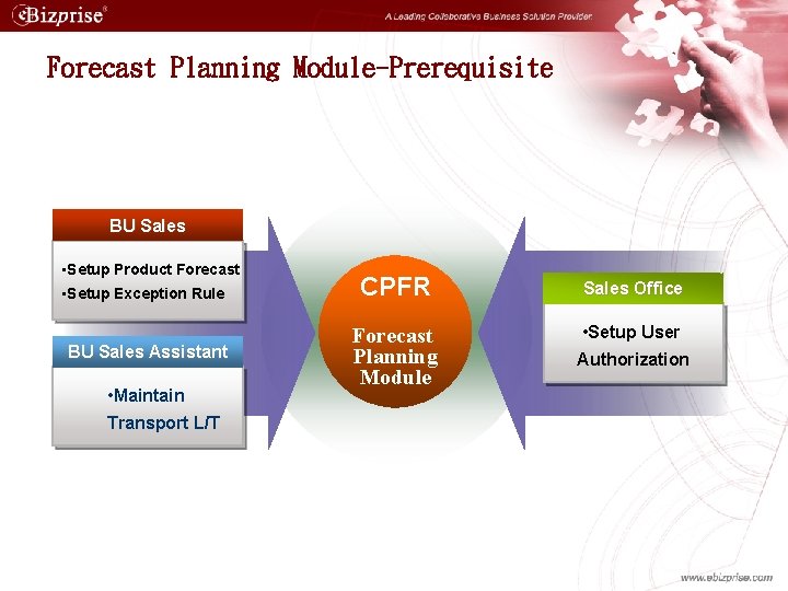 Forecast Planning Module-Prerequisite BU Sales • Setup Product Forecast • Setup Exception Rule BU