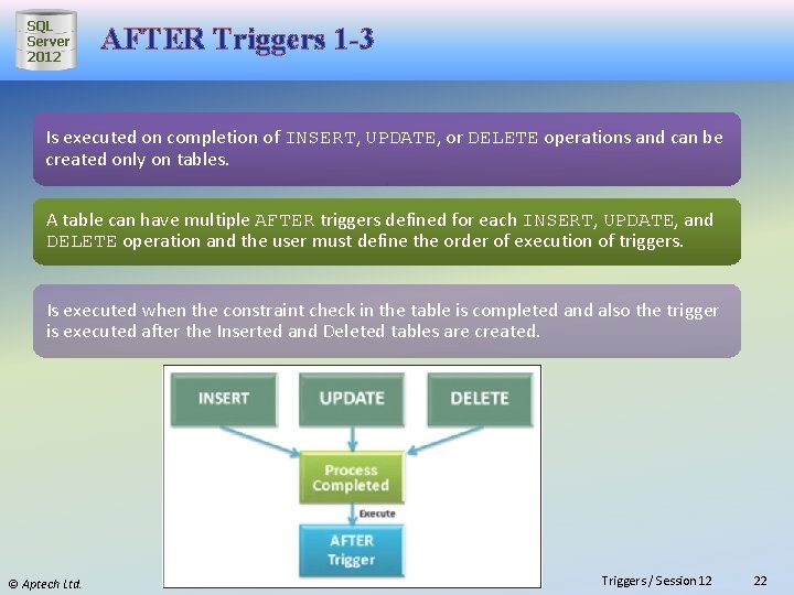 SQL Server 2012 AFTER Triggers 1 -3 Is executed on completion of INSERT, UPDATE,