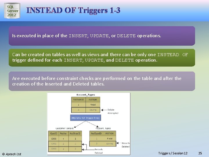 SQL Server 2012 INSTEAD OF Triggers 1 -3 Is executed in place of the