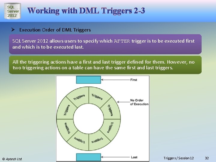 SQL Server 2012 Working with DML Triggers 2 -3 Ø Execution Order of DML
