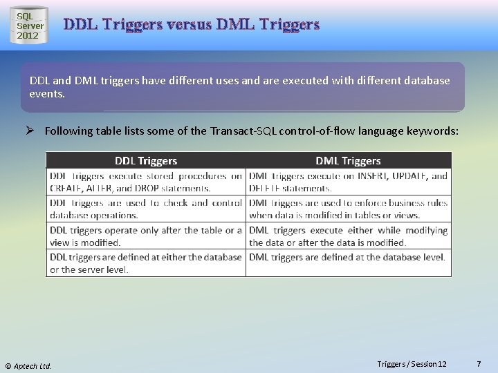SQL Server 2012 DDL Triggers versus DML Triggers DDL and DML triggers have different