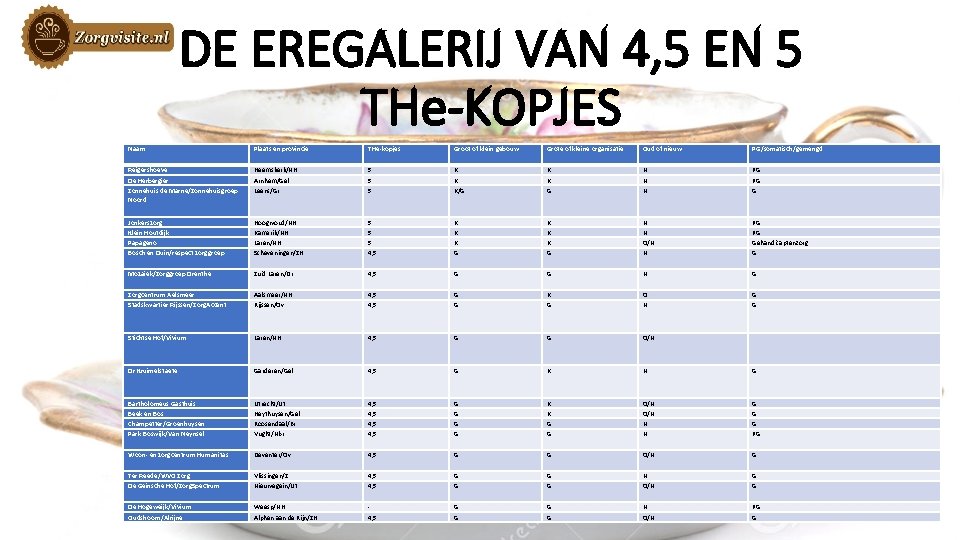 DE EREGALERIJ VAN 4, 5 EN 5 THe-KOPJES Naam Plaats en provincie THe-kopjes Groot