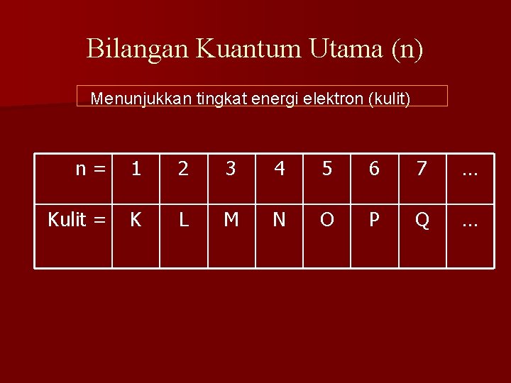 Bilangan Kuantum Utama (n) Menunjukkan tingkat energi elektron (kulit) n= 1 2 3 4